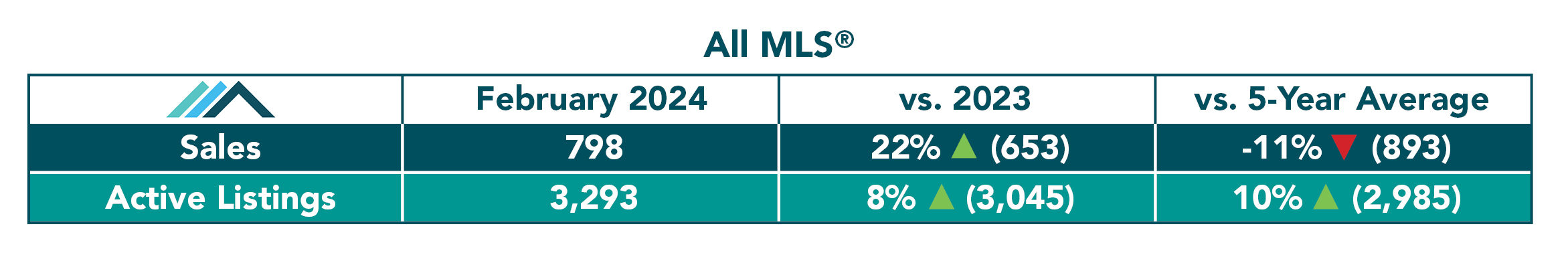 All-MLS-Table-February-2024.jpg (314 KB)